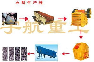 石料生产线设备图片,石料生产线设备高清图片 郑州宇航重工机械制造,